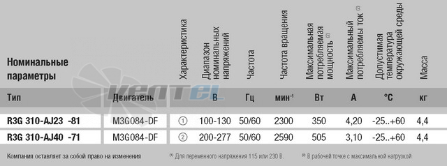 Ebmpapst R3G310-AJ23-81 - описание, технические характеристики, графики