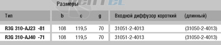 Ebmpapst R3G310-AJ40-71 - описание, технические характеристики, графики