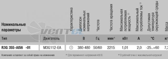 Ebmpapst R3G355-AI56-01 - описание, технические характеристики, графики