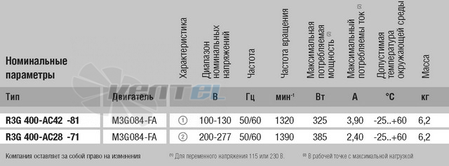 Ebmpapst R3G400-AC42-81 - описание, технические характеристики, графики