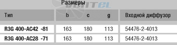 Ebmpapst R3G400-AC42-81 - описание, технические характеристики, графики