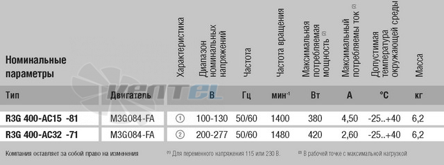 Ebmpapst R3G400-AC15-81 - описание, технические характеристики, графики