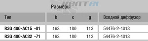 Ebmpapst R3G400-AC15-81 - описание, технические характеристики, графики