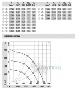 Ebmpapst R3G400-AM55-01 - описание, технические характеристики, графики