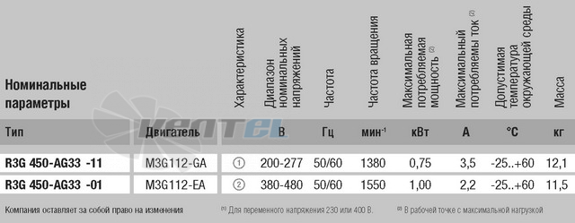 Ebmpapst R3G450-AG33-11 - описание, технические характеристики, графики