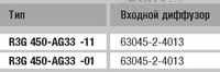 Ebmpapst R3G450-AG33-11 - описание, технические характеристики, графики