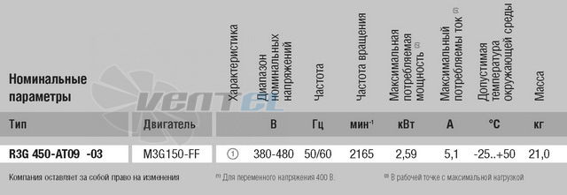 Ebmpapst R3G450-AT09-03 - описание, технические характеристики, графики