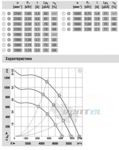 Ebmpapst R3G450-AT09-03 - описание, технические характеристики, графики