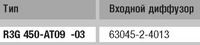 Ebmpapst R3G450-AT09-03 - описание, технические характеристики, графики