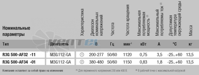 Ebmpapst R3G500-AF32-11 - описание, технические характеристики, графики