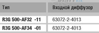 Ebmpapst R3G500-AF32-11 - описание, технические характеристики, графики