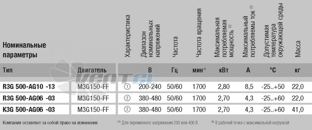 Ebmpapst R3G500-AG10-13 - описание, технические характеристики, графики