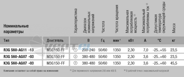 Ebmpapst R3G560-AG11-13 - описание, технические характеристики, графики