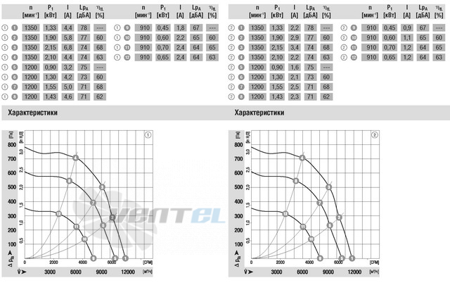 Ebmpapst R3G560-AG07-03 - описание, технические характеристики, графики