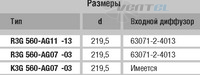 Ebmpapst R3G560-AG07-03 - описание, технические характеристики, графики