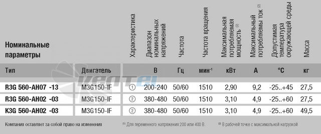 Ebmpapst R3G560-AH07-13 - описание, технические характеристики, графики