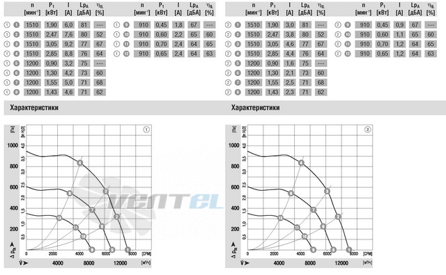 Ebmpapst R3G560-AH02-03 - описание, технические характеристики, графики