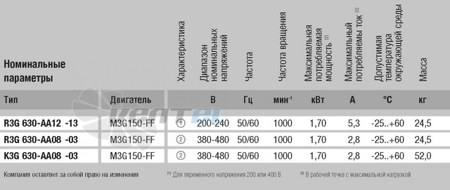 Ebmpapst R3G630-AA12-13 - описание, технические характеристики, графики