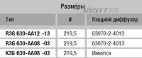 Ebmpapst R3G630-AA12-13 - описание, технические характеристики, графики