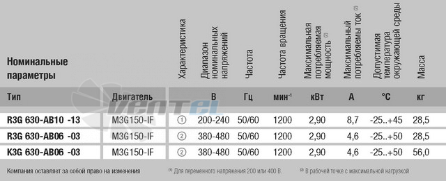 Ebmpapst R3G630-AB10-13 - описание, технические характеристики, графики