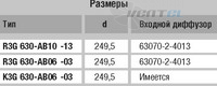 Ebmpapst R3G630-AB10-13 - описание, технические характеристики, графики