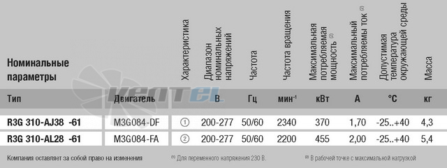 Ebmpapst R3G310-AJ38-61 - описание, технические характеристики, графики