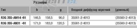 Ebmpapst R3G355-AN31-61 - описание, технические характеристики, графики