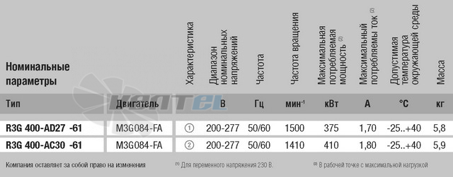 Ebmpapst R3G400-AD27-61 - описание, технические характеристики, графики