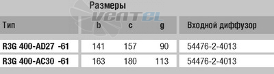 Ebmpapst R3G400-AD27-61 - описание, технические характеристики, графики