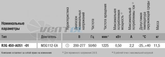 Ebmpapst R3G450-AO51-01 - описание, технические характеристики, графики