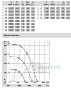 Ebmpapst R3G450-AO51-01 - описание, технические характеристики, графики