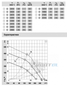 Ebmpapst G1G120-AB71-02 - описание, технические характеристики, графики