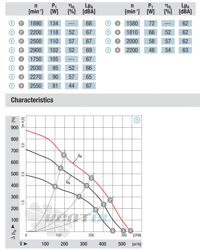 Ebmpapst G1G160-BH39-52 - описание, технические характеристики, графики