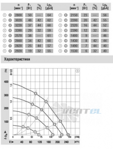 Ebmpapst G3G108-BB15-02 - описание, технические характеристики, графики