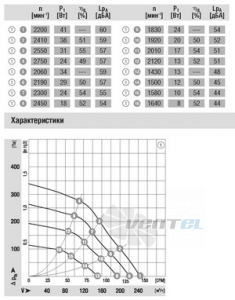 Ebmpapst R3G120-AB13-02 - описание, технические характеристики, графики