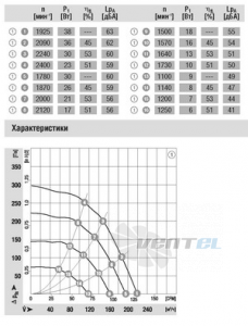 Ebmpapst G3G133-DD11-02 - описание, технические характеристики, графики