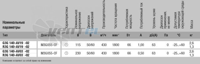 Ebmpapst G3G140-AV19-02 - описание, технические характеристики, графики