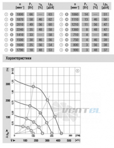 Ebmpapst G3G140-AV19-02 - описание, технические характеристики, графики