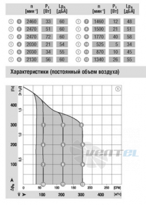 Ebmpapst G3G140-AW21-12 - описание, технические характеристики, графики