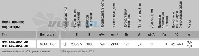 Ebmpapst G3G146-AB54-01 - описание, технические характеристики, графики