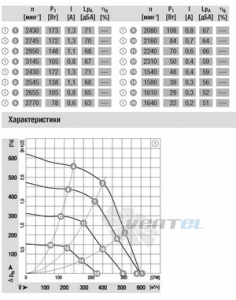 Ebmpapst G3G146-AB54-01 - описание, технические характеристики, графики