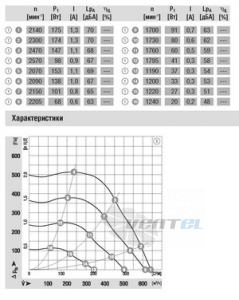 Ebmpapst G3G160-AC50-01 - описание, технические характеристики, графики