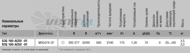 Ebmpapst R3G160-AC50-01 - описание, технические характеристики, графики