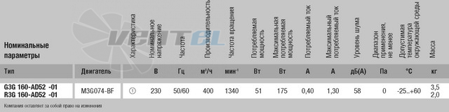 Ebmpapst G3G160-AD52-01 - описание, технические характеристики, графики