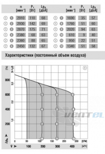 Ebmpapst G3G160-AD52-01 - описание, технические характеристики, графики