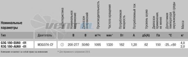 Ebmpapst G3G180-EU60-01 - описание, технические характеристики, графики