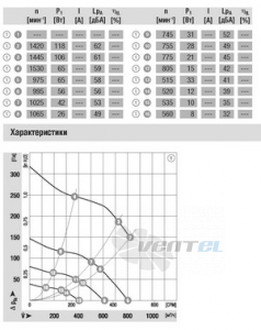 Ebmpapst G3G180-EU60-01 - описание, технические характеристики, графики