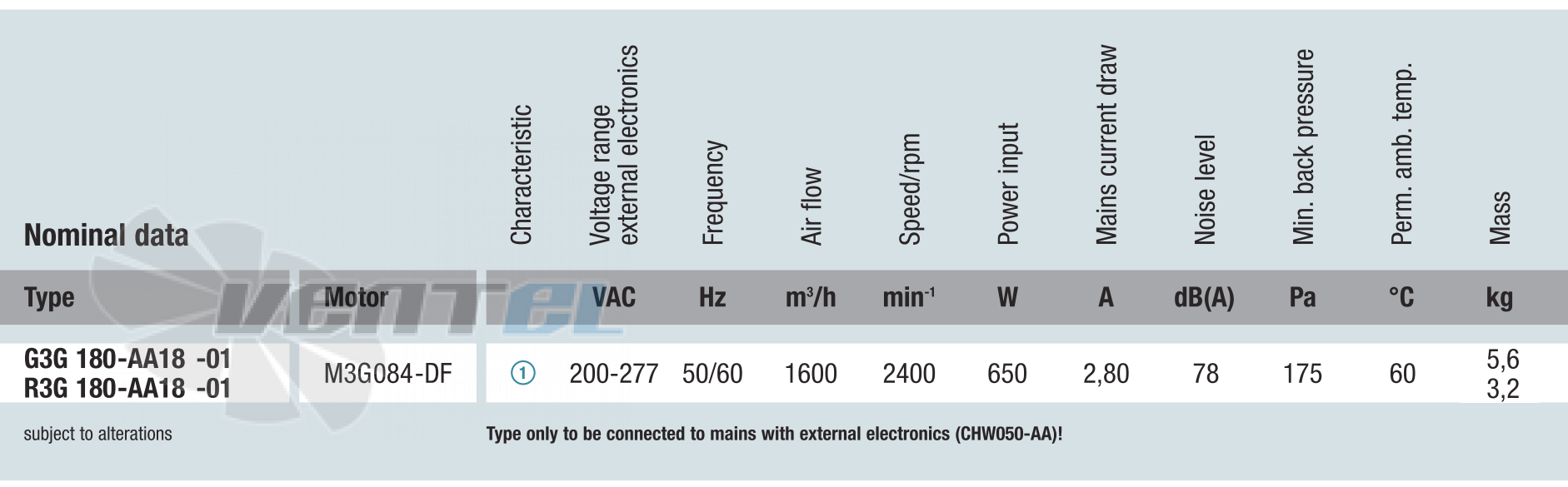 Ebmpapst G3G180-AA23-81 - описание, технические характеристики, графики