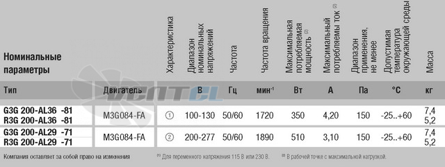 Ebmpapst G3G200-AL36-81 - описание, технические характеристики, графики