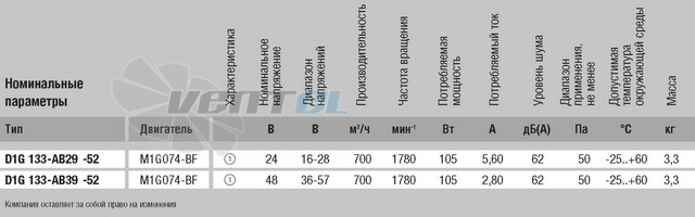 Ebmpapst D1G133-AB29-52 - описание, технические характеристики, графики